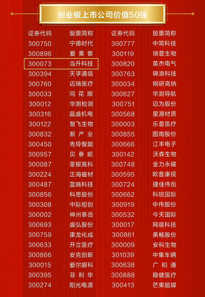 ����(����)�����Ƽ����޹�˾����